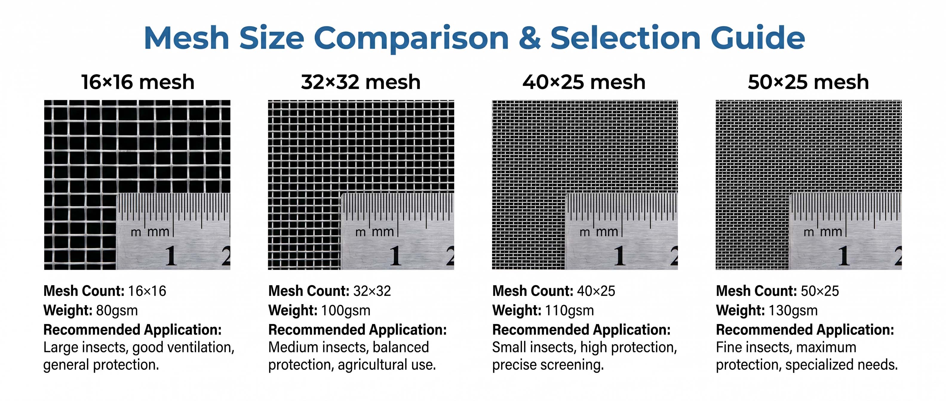 insect net mesh size.jpg